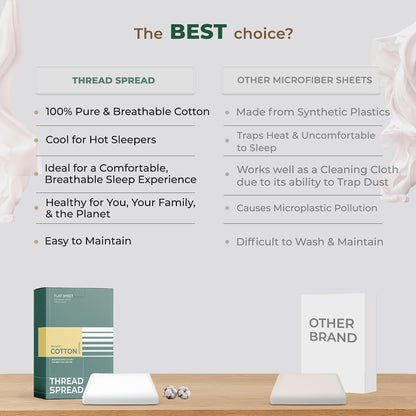 THREAD SPREAD 100% Organic Cotton King Flat Sheet - Percale Weave Cotton Flat Sheet Only (1 PC, White), Crisp, Cool, Strong & Breathable Lightweight Bed Linen Top Sheets, GOTS Certified Sheets