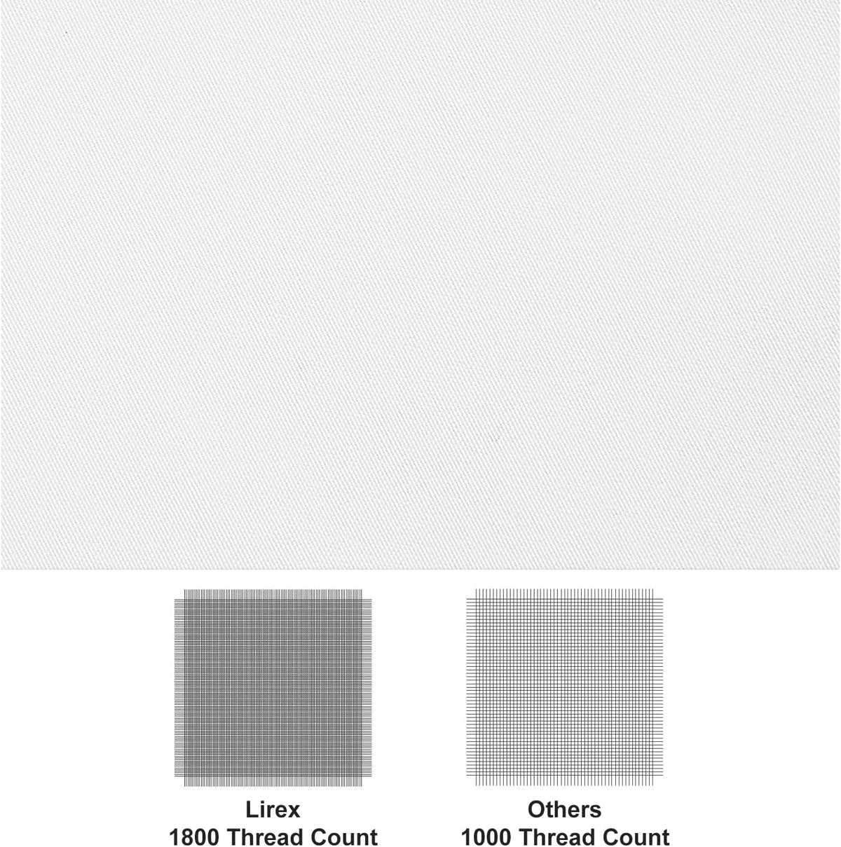 Lirex 2-Pack Twin Size Flat Sheet Set, Ultra-Soft Brushed 1800 Microfiber, Breathable & Wrinkle-Free, Machine Washable (White)