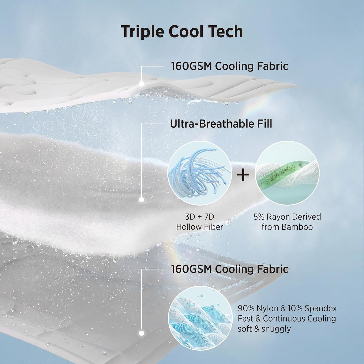 Bedsure Cooling Comforter Blankets for Hot Sleepers, All Season, Queen